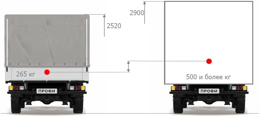 Габариты УАЗ Профи с двойной кабиной